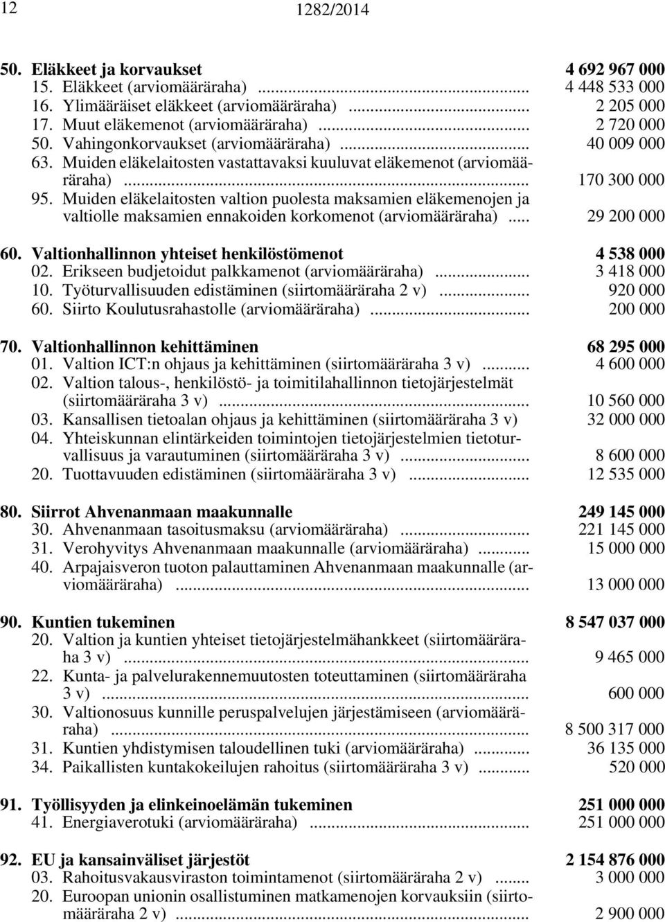 Muiden eläkelaitosten valtion puolesta maksamien eläkemenojen ja valtiolle maksamien ennakoiden korkomenot (arviomääräraha)... 29 200 000 60. Valtionhallinnon yhteiset henkilöstömenot 4 538 000 02.