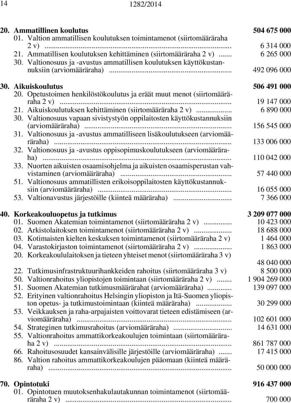 Aikuiskoulutus 506 491 000 20. Opetustoimen henkilöstökoulutus ja eräät muut menot (siirtomääräraha 2 v)... 19 147 000 21. Aikuiskoulutuksen kehittäminen (siirtomääräraha 2 v)... 6 890 000 30.