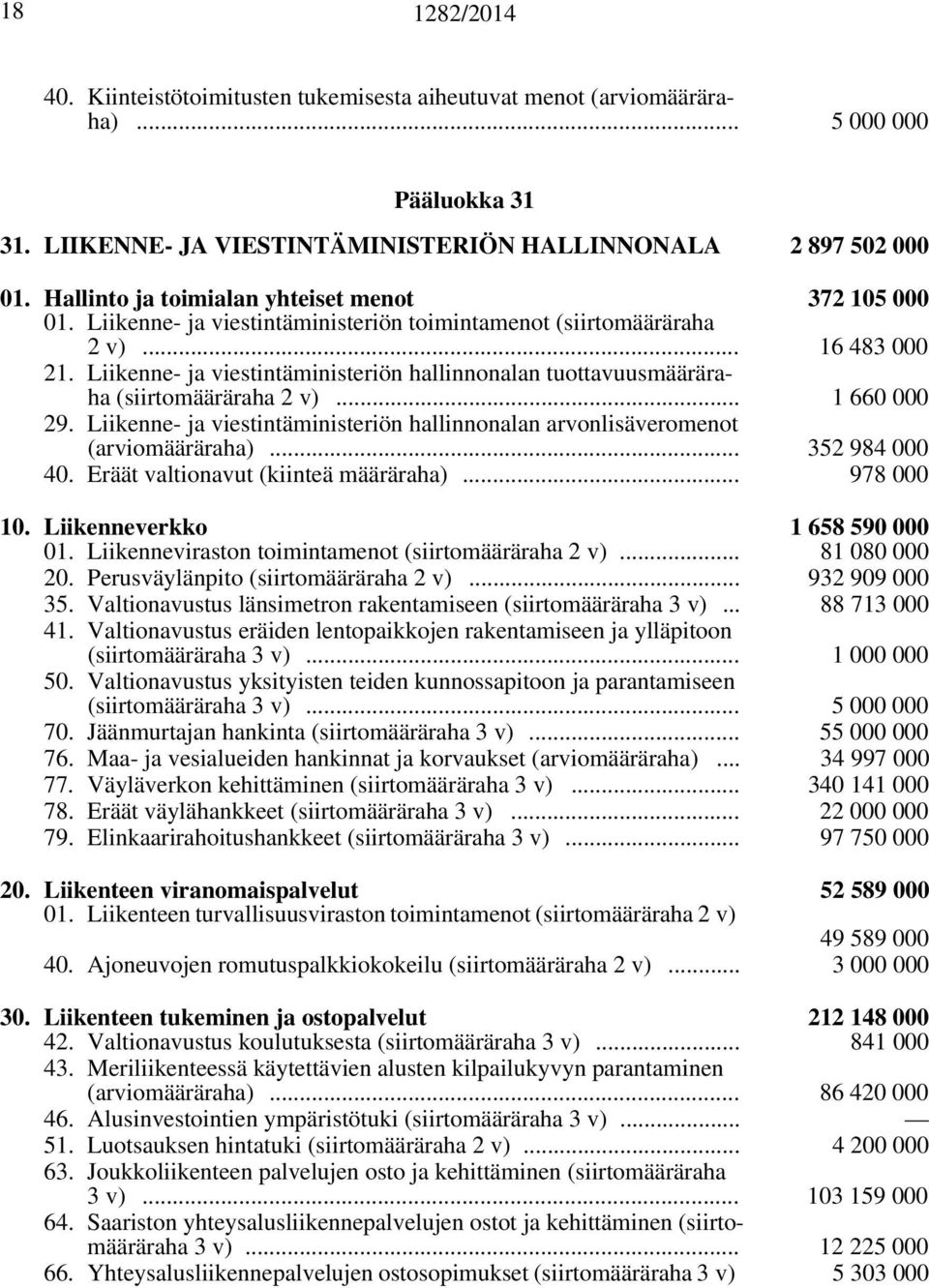 Liikenne- ja viestintäministeriön hallinnonalan tuottavuusmääräraha (siirtomääräraha 2 v)... 1 660 000 29. Liikenne- ja viestintäministeriön hallinnonalan arvonlisäveromenot (arviomääräraha).