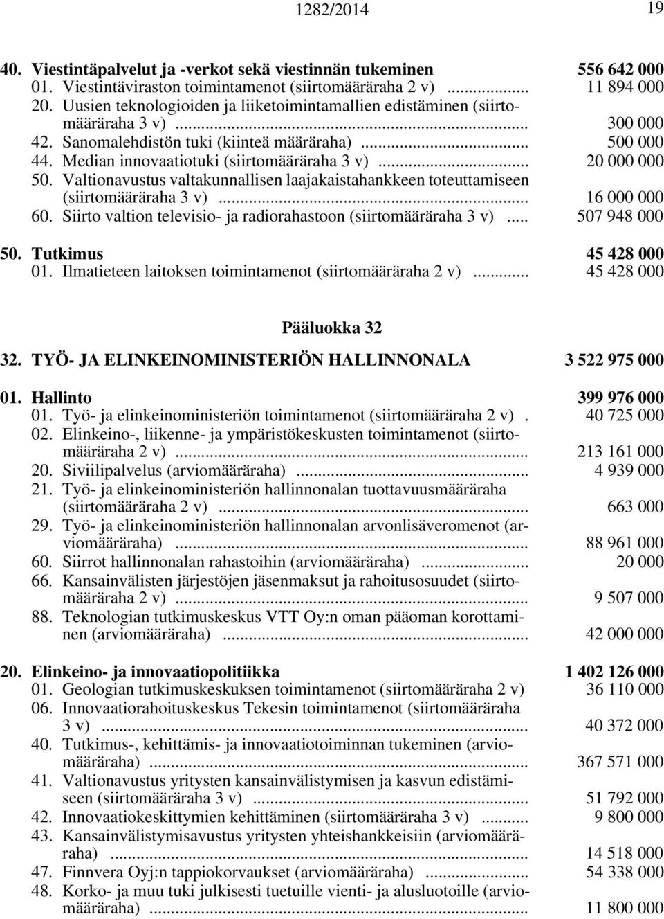 .. 20 000 000 50. Valtionavustus valtakunnallisen laajakaistahankkeen toteuttamiseen (siirtomääräraha 3 v)... 16 000 000 60. Siirto valtion televisio- ja radiorahastoon (siirtomääräraha 3 v).