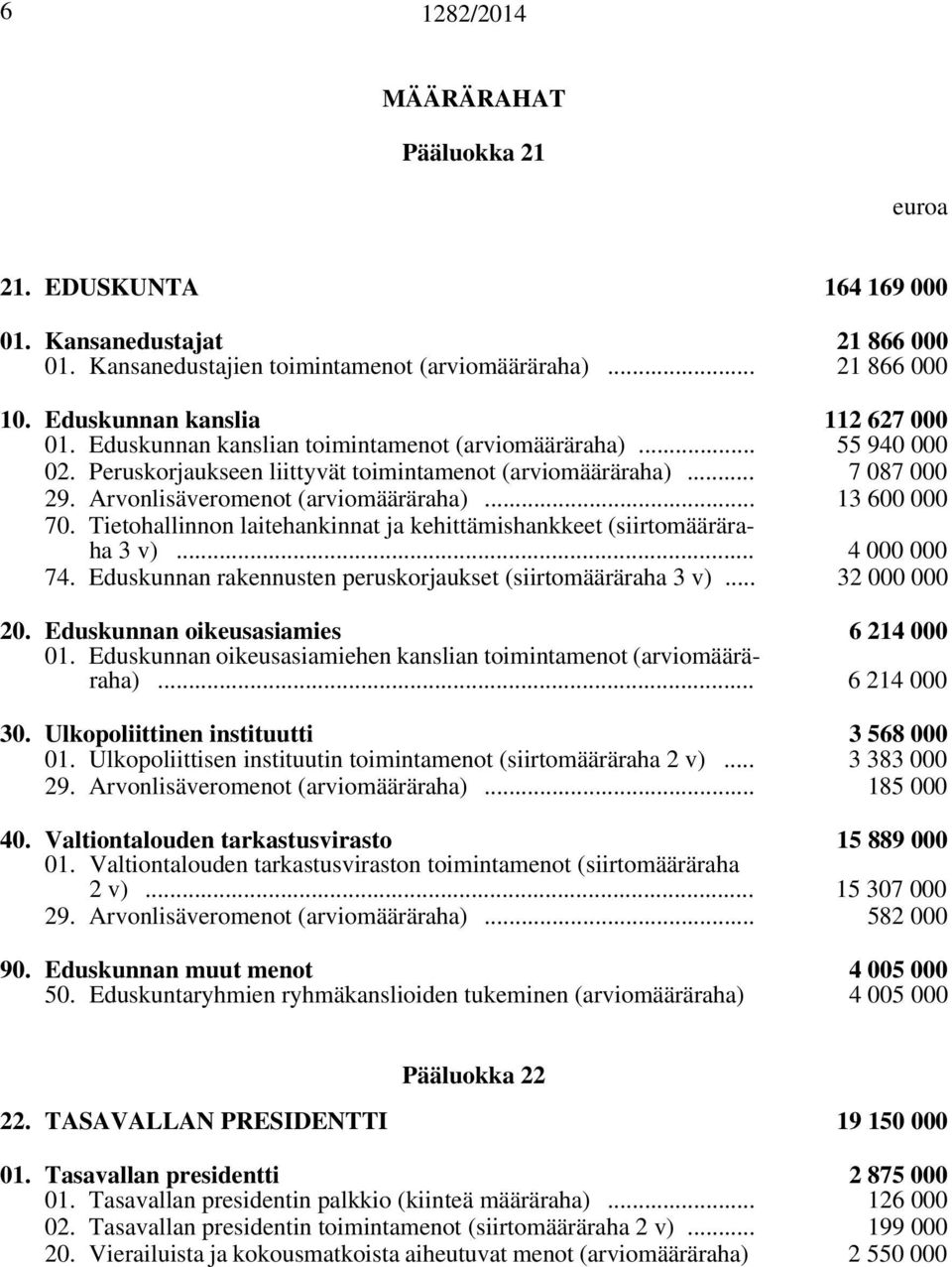 Arvonlisäveromenot (arviomääräraha)... 13 600 000 70. Tietohallinnon laitehankinnat ja kehittämishankkeet (siirtomääräraha 3 v)... 4 000 000 74.