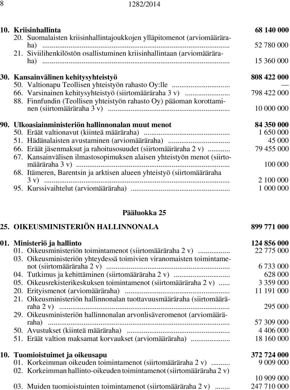 Varsinainen kehitysyhteistyö (siirtomääräraha 3 v)... 798 422 000 88. Finnfundin (Teollisen yhteistyön rahasto Oy) pääoman korottaminen (siirtomääräraha 3 v)... 10 000 000 90.