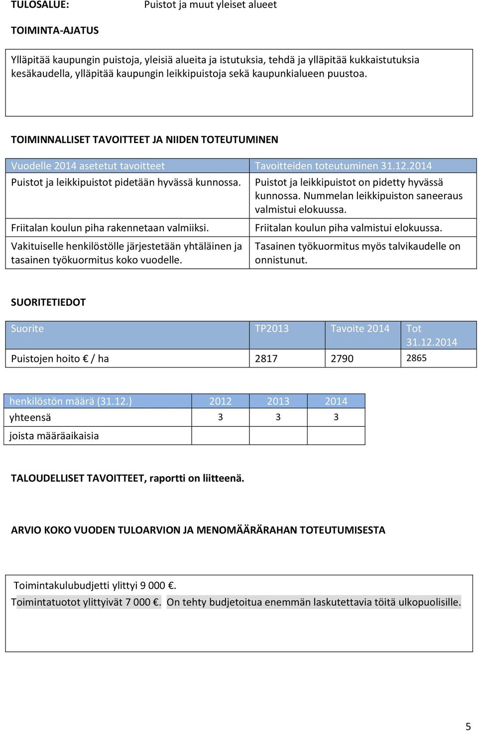 2014 Puistot ja leikkipuistot pidetään hyvässä kunnossa. Friitalan koulun piha rakennetaan valmiiksi. Vakituiselle henkilöstölle järjestetään yhtäläinen ja tasainen työkuormitus koko vuodelle.