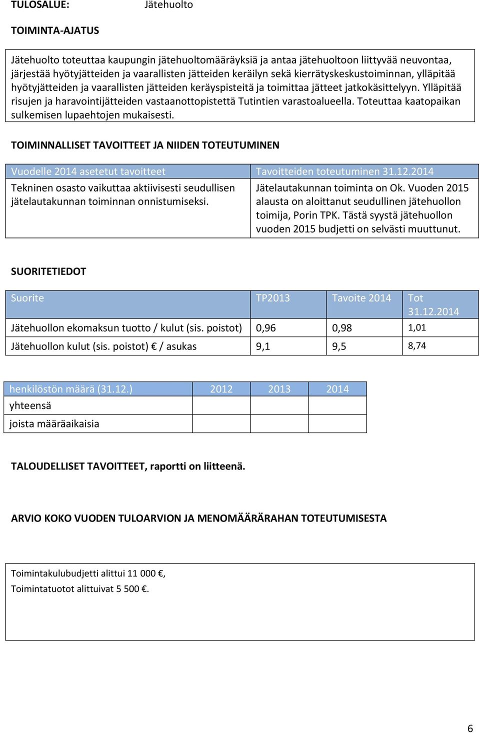 Ylläpitää risujen ja haravointijätteiden vastaanottopistettä Tutintien varastoalueella. Toteuttaa kaatopaikan sulkemisen lupaehtojen mukaisesti.