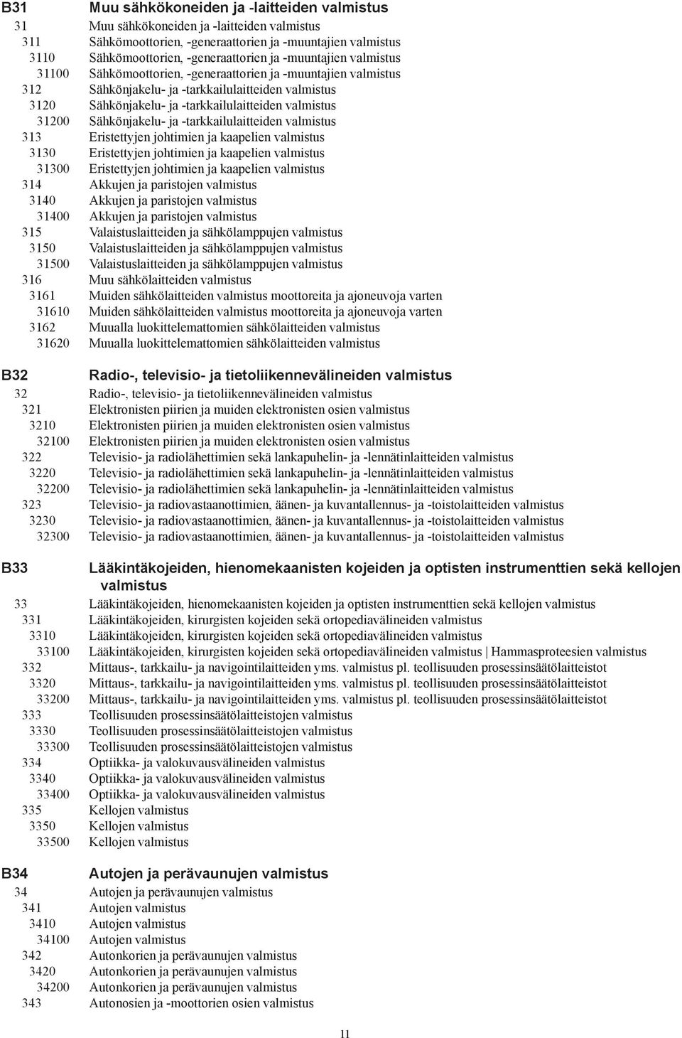 Sähkönjakelu- ja -tarkkailulaitteiden valmistus 313 Eristettyjen johtimien ja kaapelien valmistus 3130 Eristettyjen johtimien ja kaapelien valmistus 31300 Eristettyjen johtimien ja kaapelien