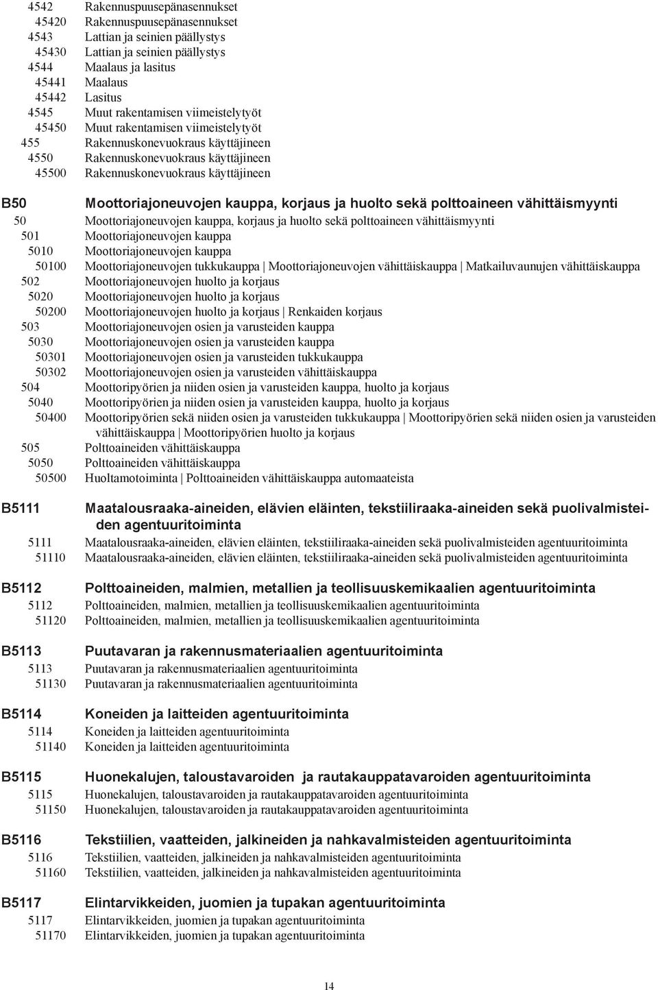 Moottoriajoneuvojen kauppa, korjaus ja huolto sekä polttoaineen vähittäismyynti 50 Moottoriajoneuvojen kauppa, korjaus ja huolto sekä polttoaineen vähittäismyynti 501 Moottoriajoneuvojen kauppa 5010