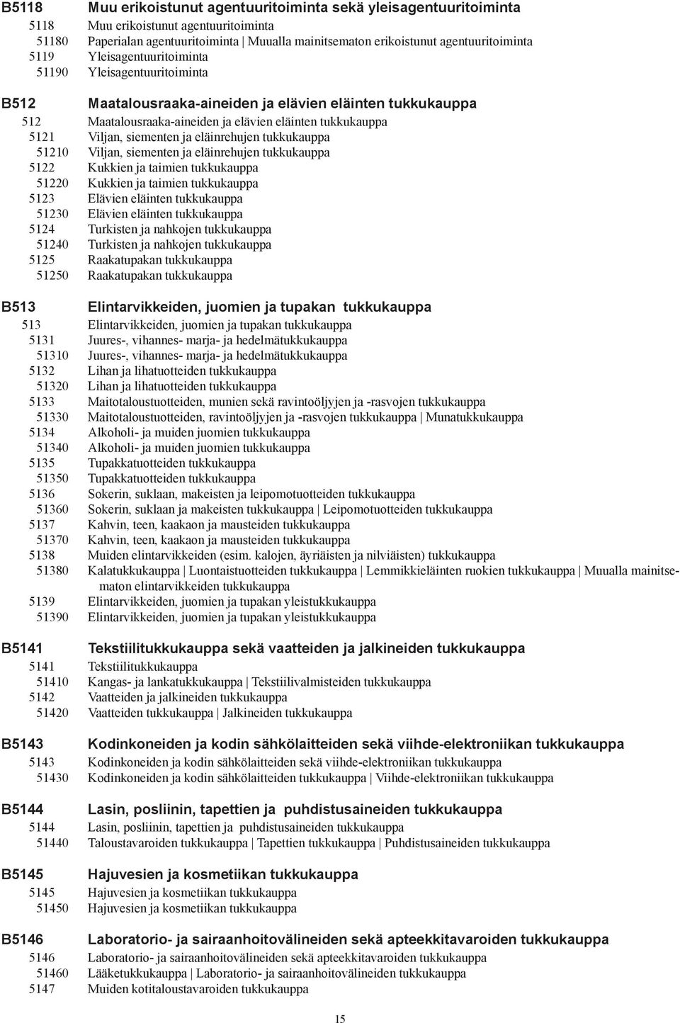 siementen ja eläinrehujen tukkukauppa 51210 Viljan, siementen ja eläinrehujen tukkukauppa 5122 Kukkien ja taimien tukkukauppa 51220 Kukkien ja taimien tukkukauppa 5123 Elävien eläinten tukkukauppa