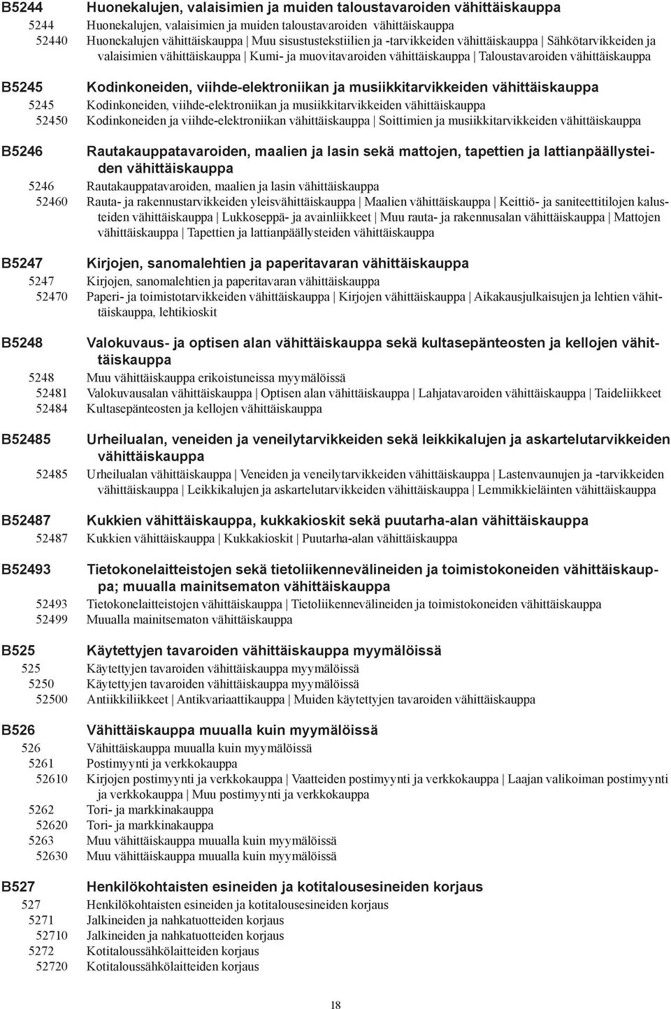 viihde-elektroniikan ja musiikkitarvikkeiden vähittäiskauppa 5245 Kodinkoneiden, viihde-elektroniikan ja musiikkitarvikkeiden vähittäiskauppa 52450 Kodinkoneiden ja viihde-elektroniikan