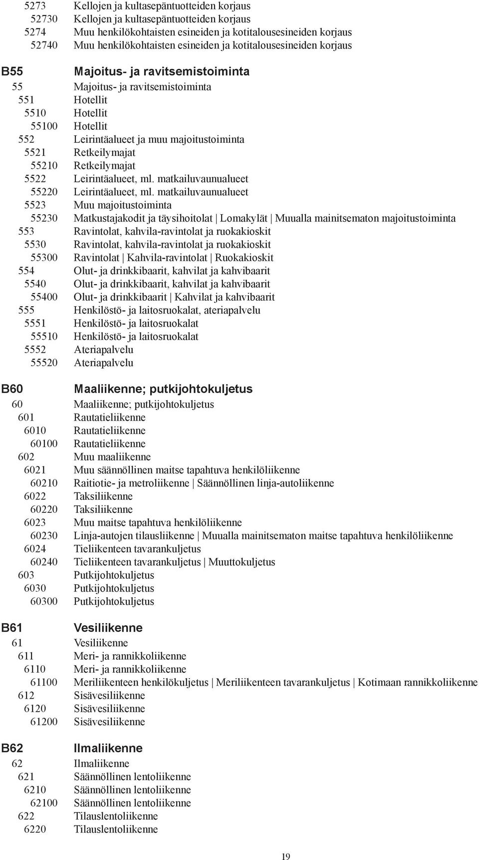 Retkeilymajat 55210 Retkeilymajat 5522 Leirintäalueet, ml. matkailuvaunualueet 55220 Leirintäalueet, ml.