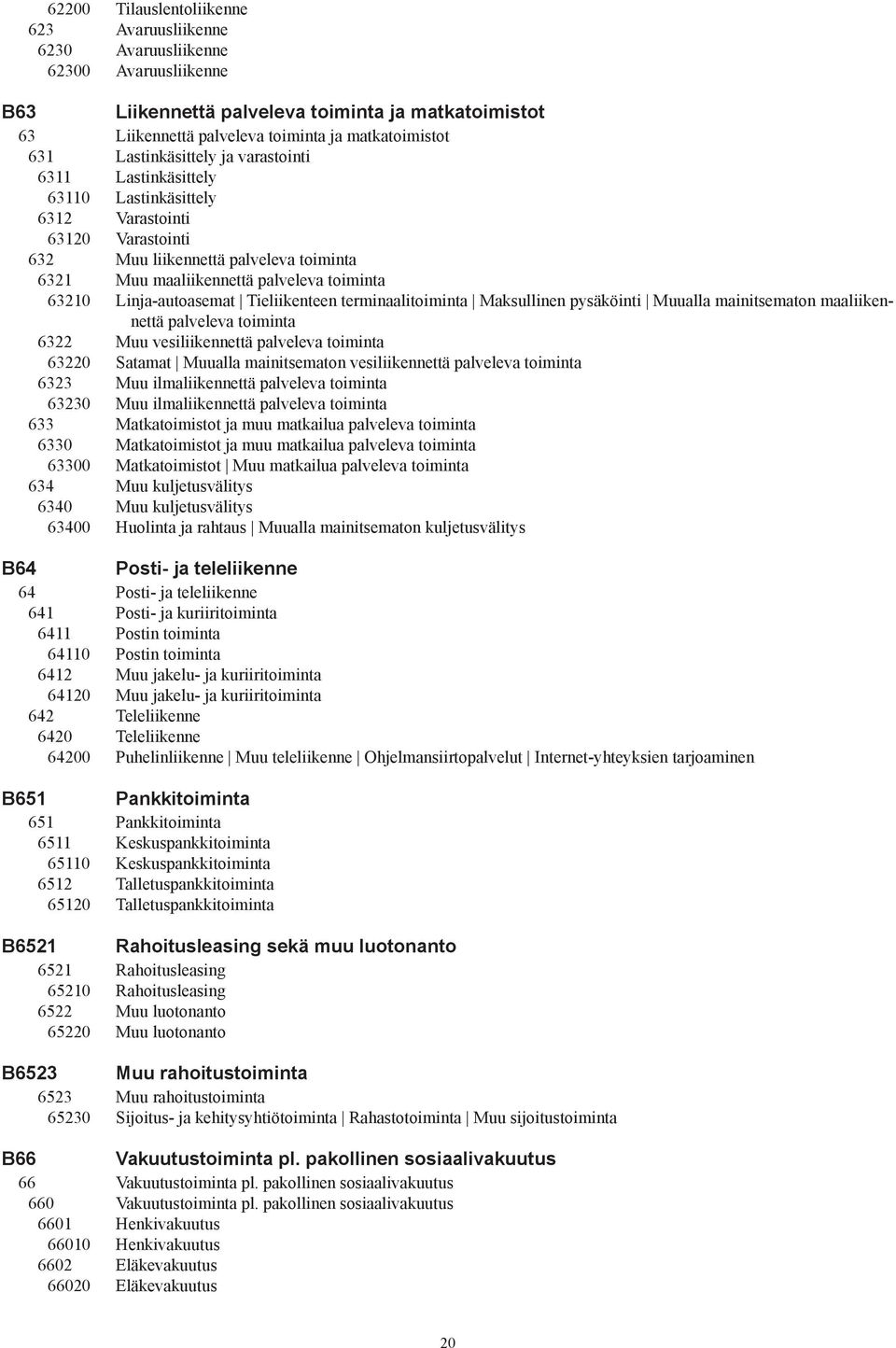 Linja-autoasemat Tieliikenteen terminaalitoiminta Maksullinen pysäköinti Muualla mainitsematon maaliikennettä palveleva toiminta 6322 Muu vesiliikennettä palveleva toiminta 63220 Satamat Muualla