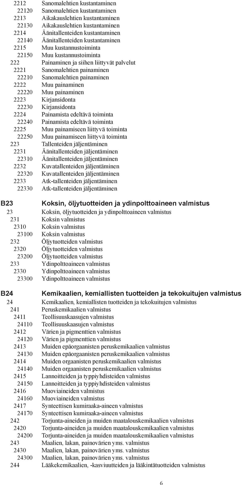 Muu painaminen 2223 Kirjansidonta 22230 Kirjansidonta 2224 Painamista edeltävä toiminta 22240 Painamista edeltävä toiminta 2225 Muu painamiseen liittyvä toiminta 22250 Muu painamiseen liittyvä