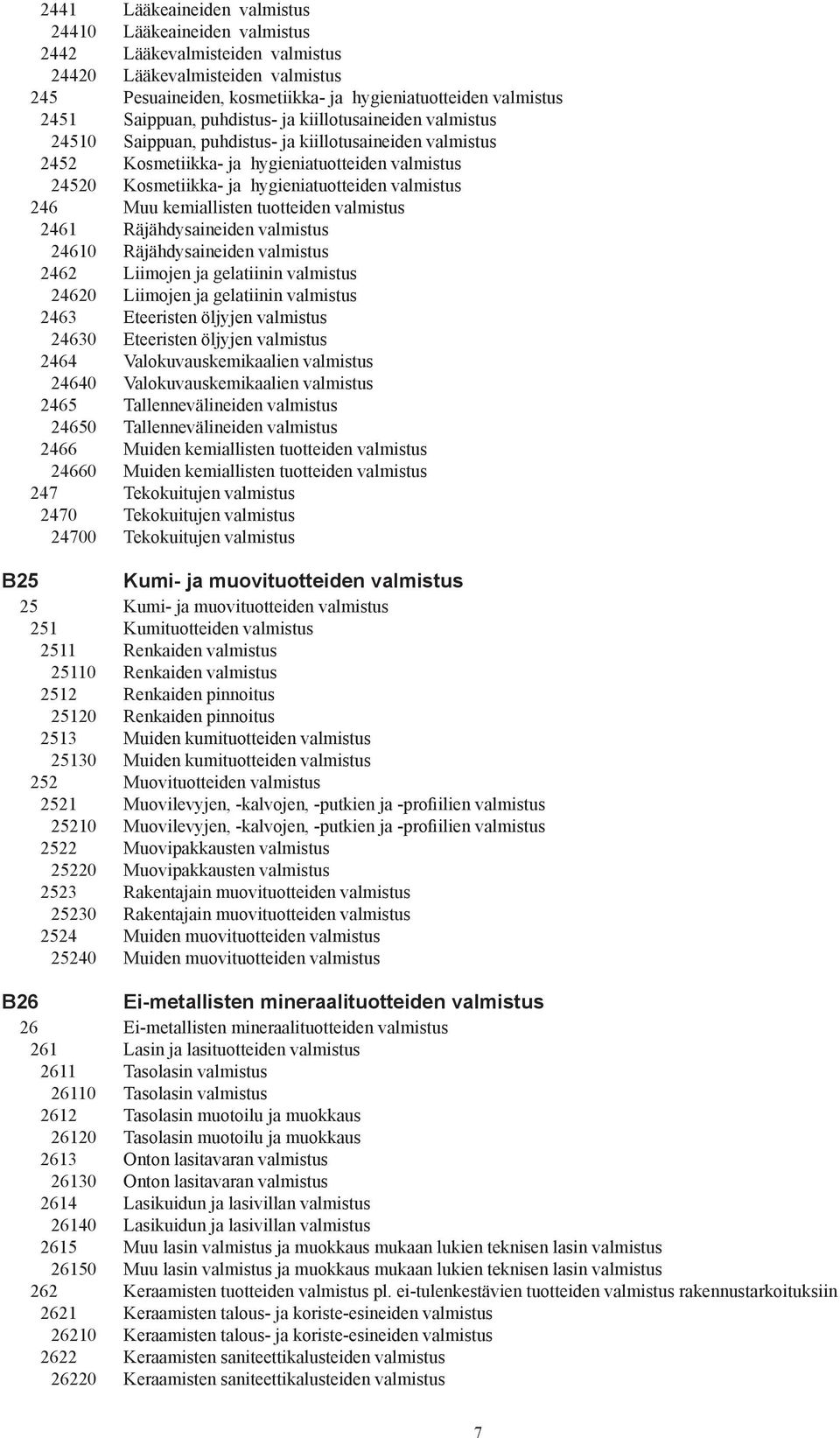 hygieniatuotteiden valmistus 246 Muu kemiallisten tuotteiden valmistus 2461 Räjähdysaineiden valmistus 24610 Räjähdysaineiden valmistus 2462 Liimojen ja gelatiinin valmistus 24620 Liimojen ja