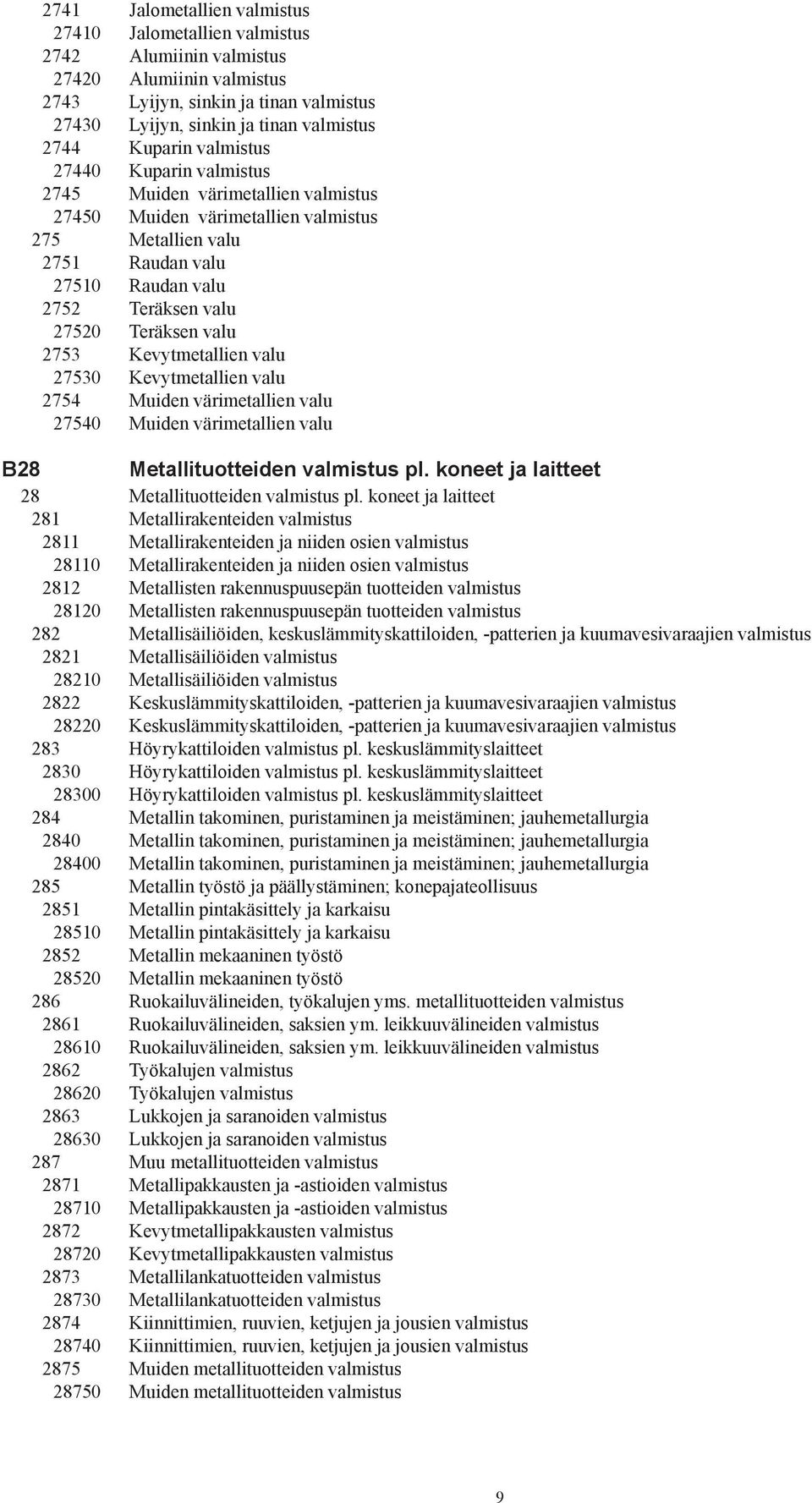 Teräksen valu 2753 Kevytmetallien valu 27530 Kevytmetallien valu 2754 Muiden värimetallien valu 27540 Muiden värimetallien valu B28 Metallituotteiden valmistus pl.