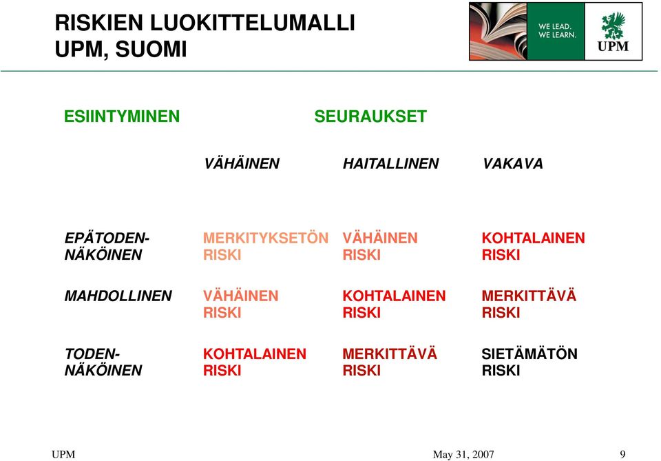 RISKI RISKI RISKI MAHDOLLINEN VÄHÄINEN KOHTALAINEN MERKITTÄVÄ RISKI