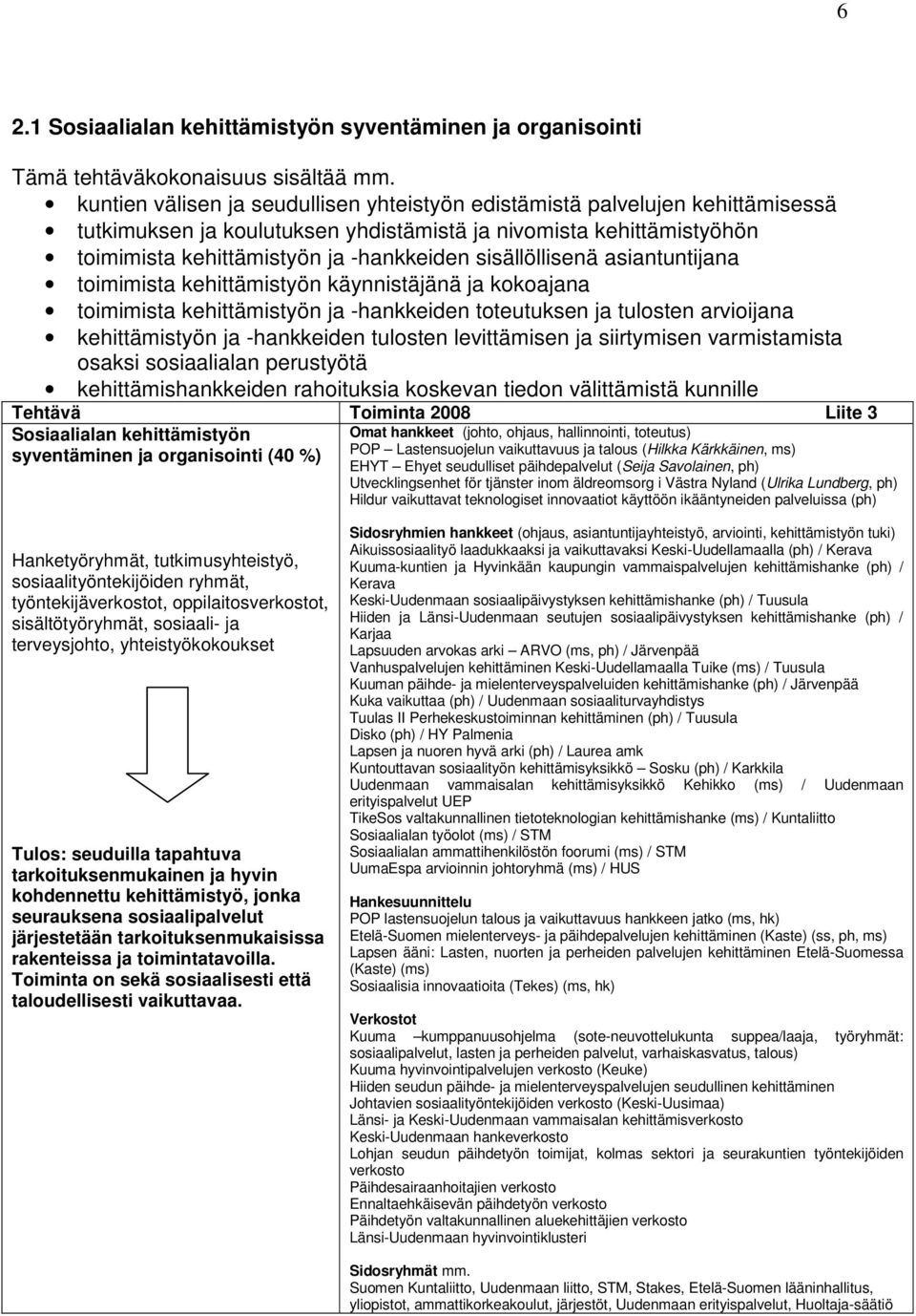 sisällöllisenä asiantuntijana toimimista kehittämistyön käynnistäjänä ja kokoajana toimimista kehittämistyön ja -hankkeiden toteutuksen ja tulosten arvioijana kehittämistyön ja -hankkeiden tulosten