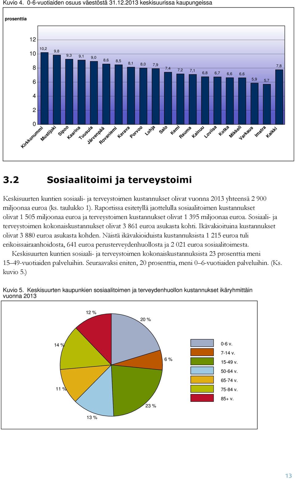 Rovaniemi Kerava Porvoo Lohja Salo Kemi Rauma Kainuu Loviisa Kotka Mikkeli Varkaus Imatra Kaikki 3.