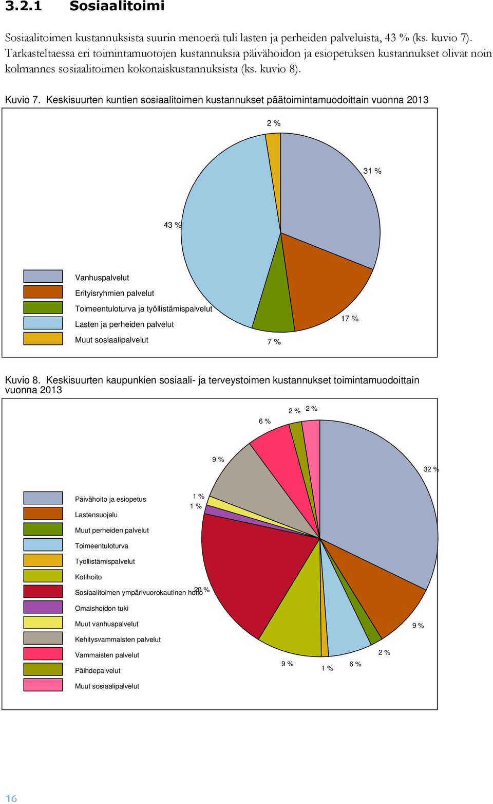 Keskisuurten kuntien sosiaalitoimen kustannukset päätoimintamuodoittain vuonna 2013 2 % 31 % 43 % Vanhuspalvelut Erityisryhmien palvelut Toimeentuloturva ja työllistämispalvelut Lasten ja perheiden