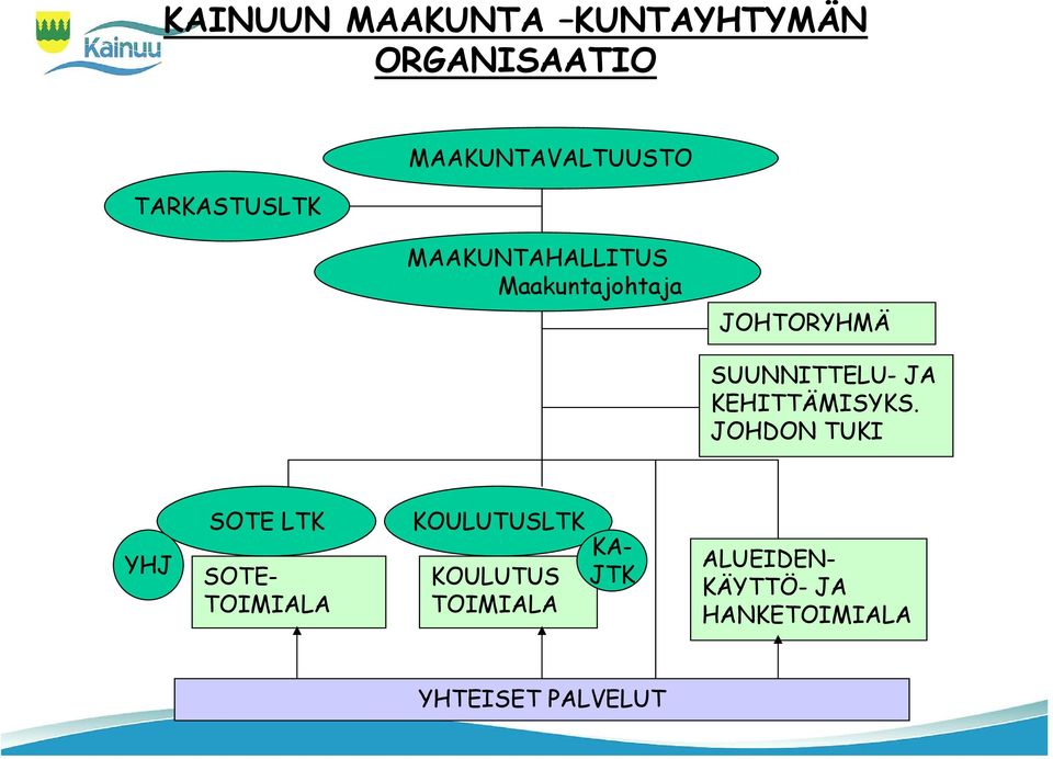 SUUNNITTELU- JA KEHITTÄMISYKS.