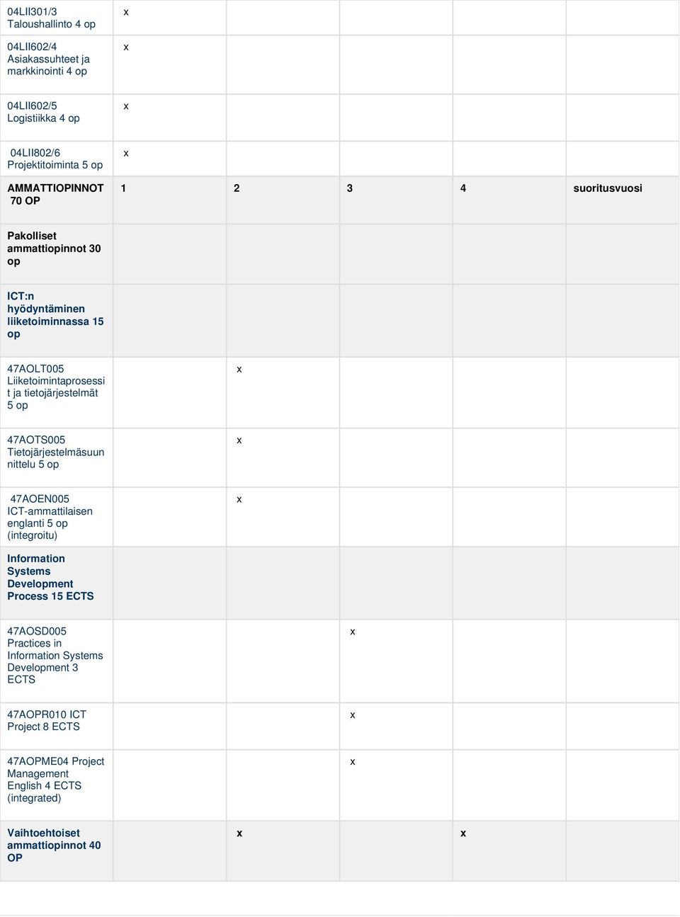 47AOTS005 Tietojärjestelmäsuun nittelu 5 op 47AOEN005 ICT-ammattilaisen englanti 5 op (integroitu) Information Systems Development Process 15 ECTS 47AOSD005