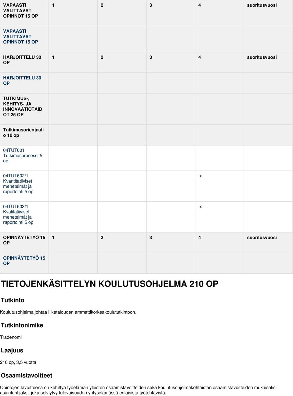 4 suoritusvuosi OPINNÄYTETYÖ 15 OP TIETOJENKÄSITTELYN KOULUTUSOHJELMA 210 OP Tutkinto Koulutusohjelma johtaa liiketalouden ammattikorkeakoulututkintoon.