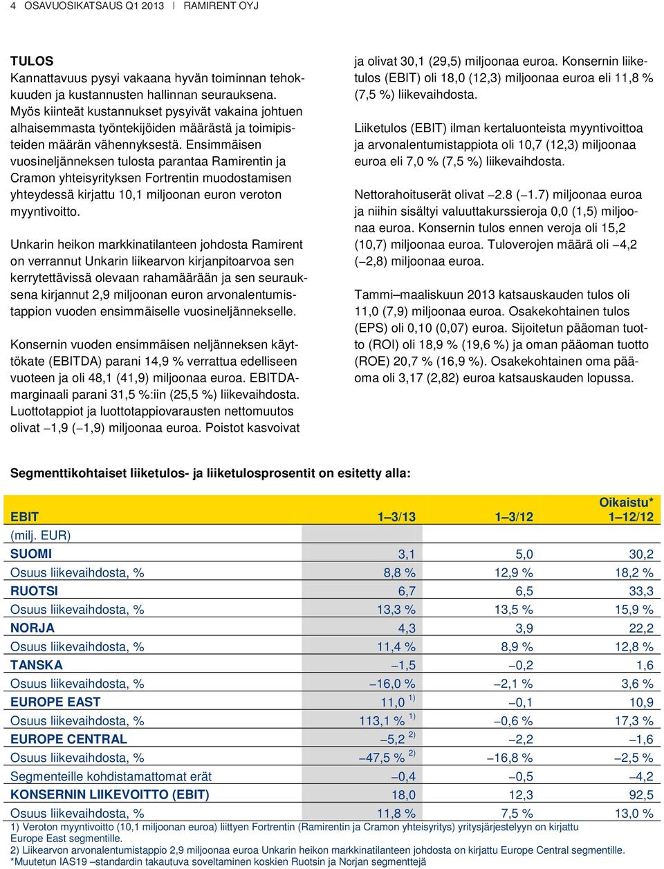 Ensimmäisen vuosineljänneksen tulosta parantaa Ramirentin ja Cramon yhteisyrityksen Fortrentin muodostamisen yhteydessä kirjattu 10,1 miljoonan euron veroton myyntivoitto.