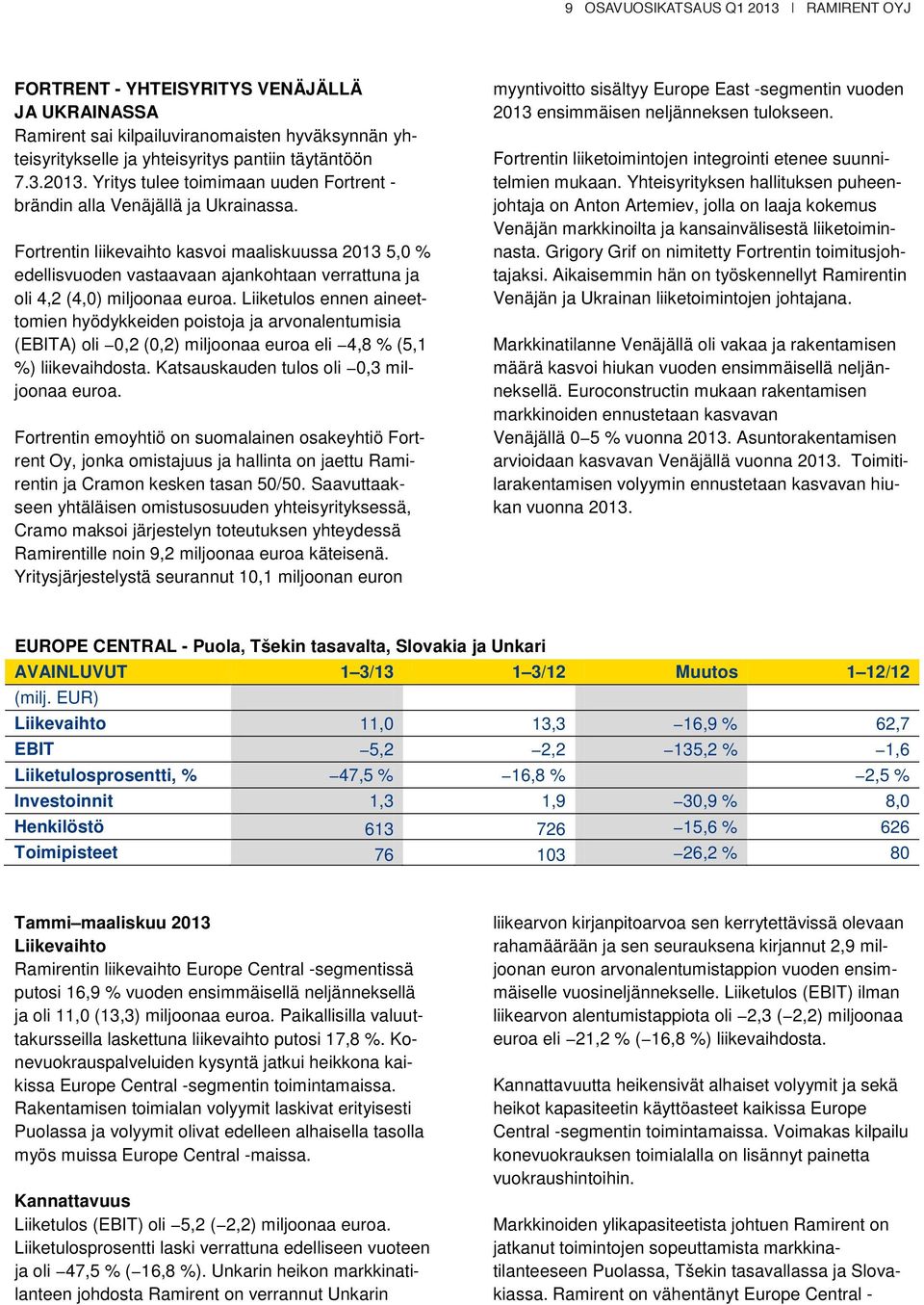 Liiketulos ennen aineettomien hyödykkeiden poistoja ja arvonalentumisia (EBITA) oli 0,2 (0,2) miljoonaa euroa eli 4,8 % (5,1 %) liikevaihdosta. Katsauskauden tulos oli 0,3 miljoonaa euroa.