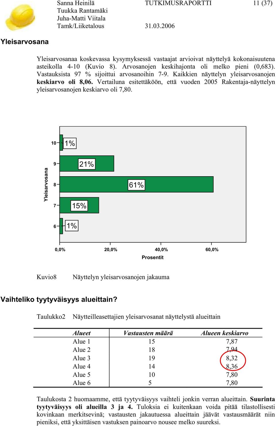 Vertailuna esitettäköön, että vuoden 2005 Rakentaja-näyttelyn yleisarvosanojen keskiarvo oli 7,80.