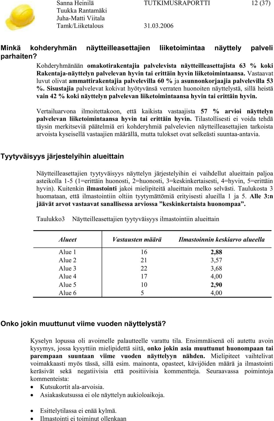 Vastaavat luvut olivat ammattirakentajia palvelevilla 60 % ja asunnonkorjaajia palvelevilla 53 %.