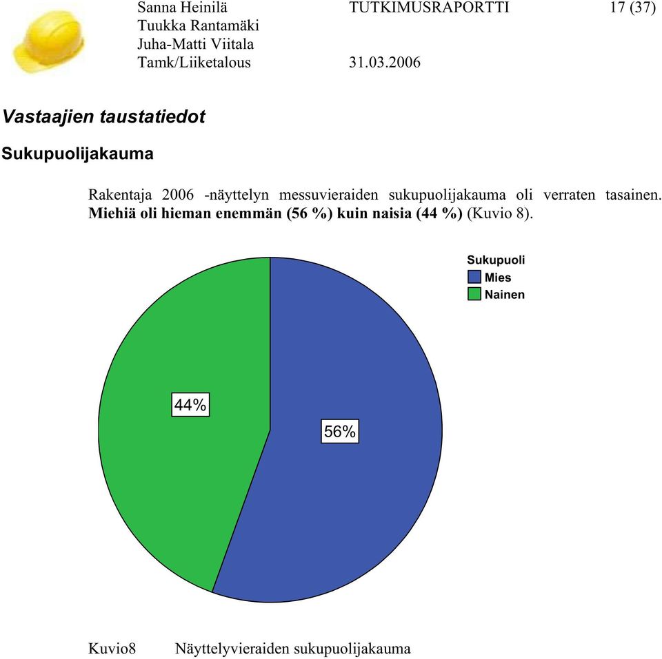 sukupuolijakauma oli verraten tasainen.