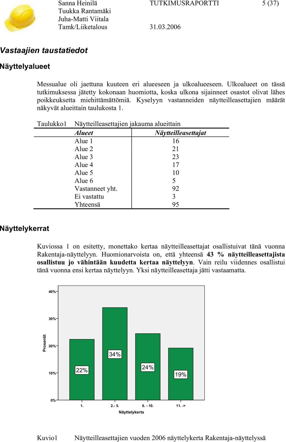 Kyselyyn vastanneiden näytteilleasettajien määrät näkyvät alueittain taulukosta 1.