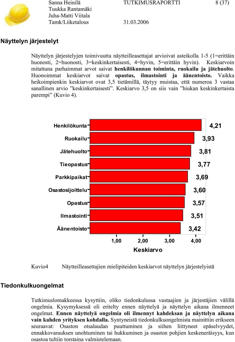 Vaikka heikoimpienkin keskiarvot ovat 3,5 tietämillä, täytyy muistaa, että numeroa 3 vastaa sanallinen arvio keskinkertaisesti. Keskiarvo 3,5 on siis vain hiukan keskinkertaista parempi (Kuvio 4).