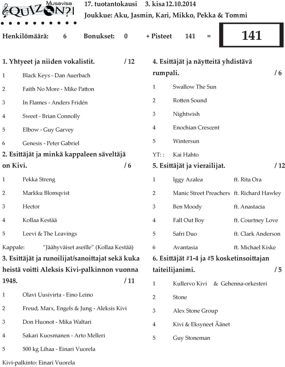 Esi äjät ja minkä kappaleen säveltäjä on Kivi. / 6 1 Pekka Streng 2 Markku Blomqvist 3 Hector 4 Kollaa Kestää 5 Leevi & The Leavings Kappale: Jäähyväiset aseille (Kollaa Kestää) 3.