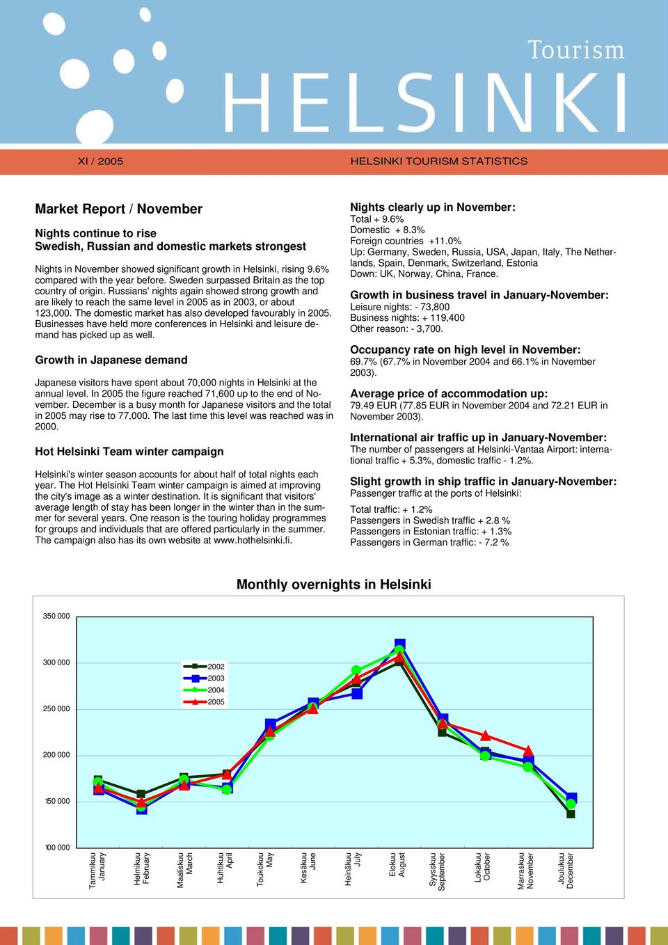 Russians' nights again showed strong growth and are likely to reach the same level in 25 as in 23, or about 123,. The domestic market has also developed favourably in 25.