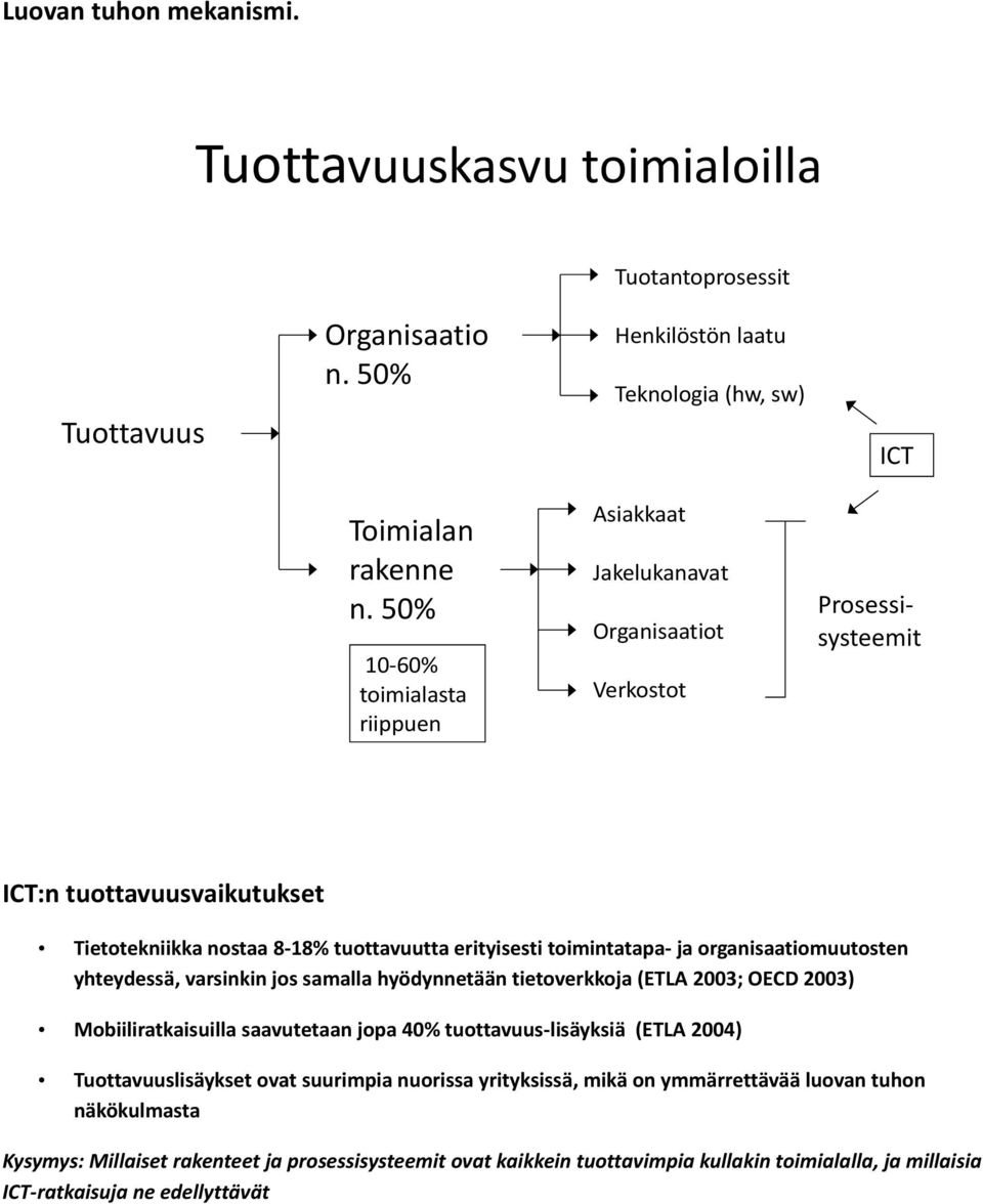 organisaatiomuutosten yhteydessä, varsinkin jos samalla hyödynnetään tietoverkkoja (ETLA 2003; OECD 2003) Mobiiliratkaisuilla saavutetaan jopa 40% tuottavuus-lisäyksiä (ETLA 2004)