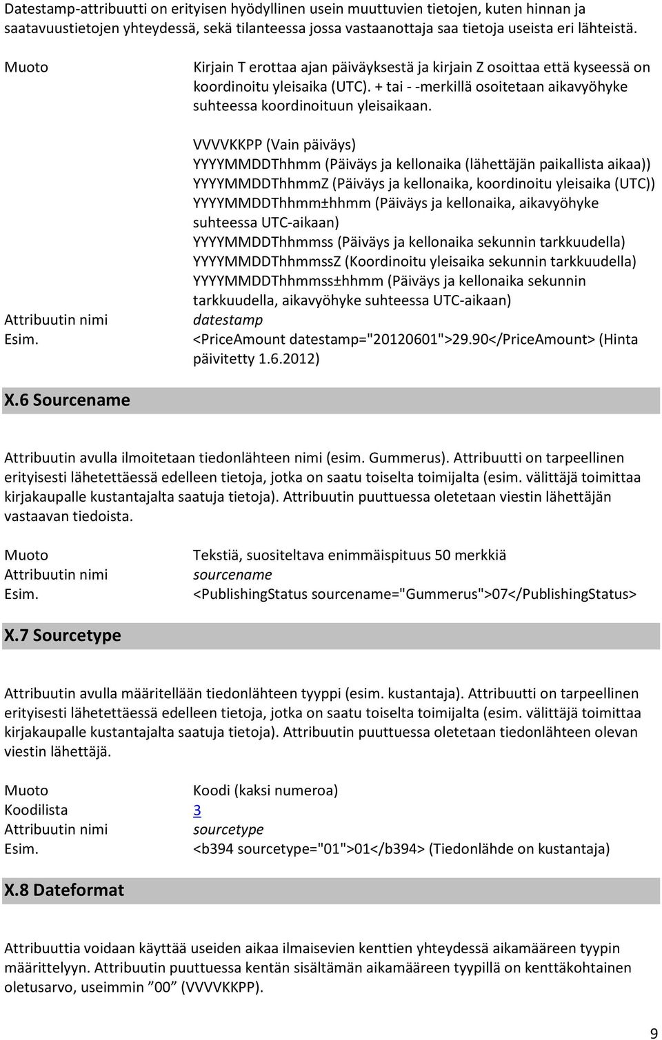 VVVVKKPP (Vain päiväys) YYYYMMDDThhmm (Päiväys ja kellonaika (lähettäjän paikallista aikaa)) YYYYMMDDThhmmZ (Päiväys ja kellonaika, koordinoitu yleisaika (UTC)) YYYYMMDDThhmm±hhmm (Päiväys ja