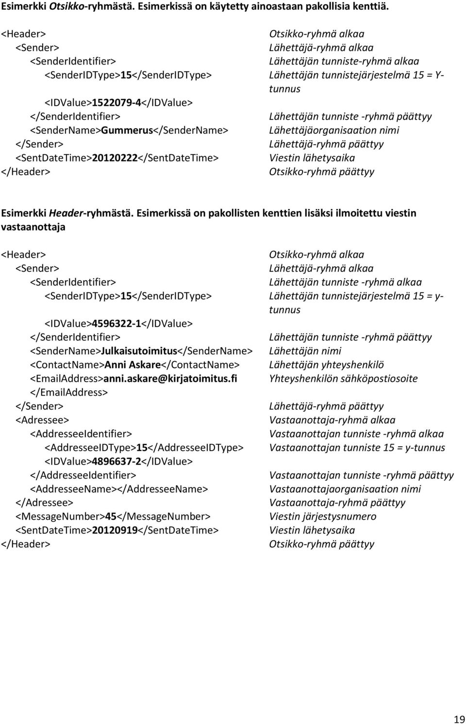 <IDValue>1522079-4</IDValue> </SenderIdentifier> Lähettäjän tunniste -ryhmä päättyy <SenderName>Gummerus</SenderName> Lähettäjäorganisaation nimi </Sender> Lähettäjä-ryhmä päättyy