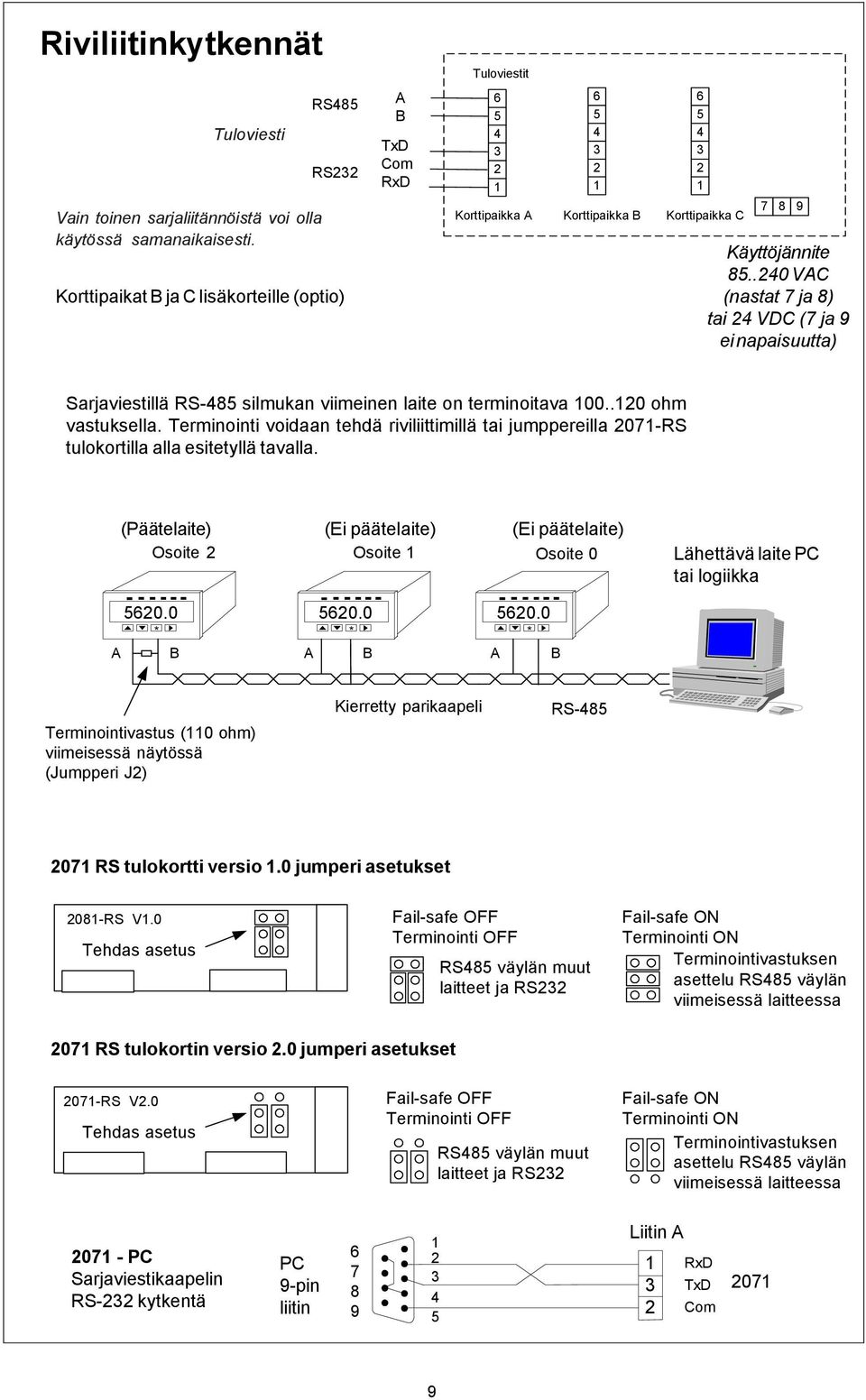 .240 VAC (nastat 7 ja 8) tai 24 VDC (7 ja 9 ei napaisuutta) Sarjaviestillä RS-485 silmukan viimeinen laite on terminoitava 00..20 ohm vastuksella.