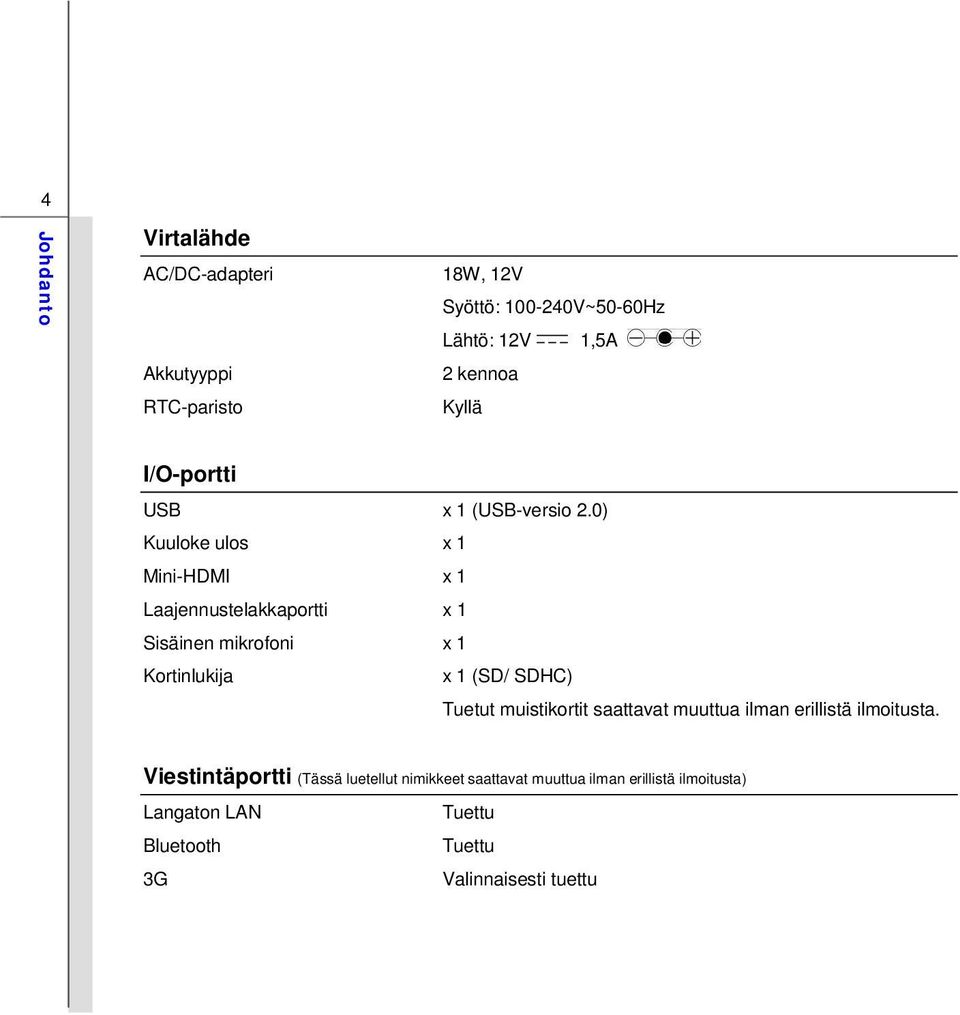 0) Kuuloke ulos x 1 Mini-HDMI x 1 Laajennustelakkaportti x 1 Sisäinen mikrofoni x 1 Kortinlukija x 1 (SD/ SDHC) Tuetut