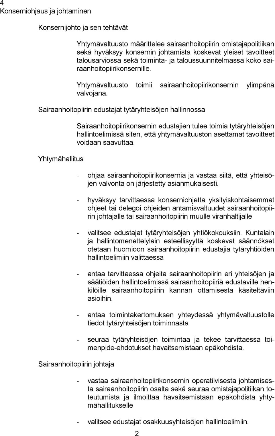 Sairaanhoitopiirin edustajat tytäryhteisöjen hallinnossa Yhtymähallitus Sairaanhoitopiirikonsernin edustajien tulee toimia tytäryhteisöjen hallintoelimissä siten, että yhtymävaltuuston asettamat