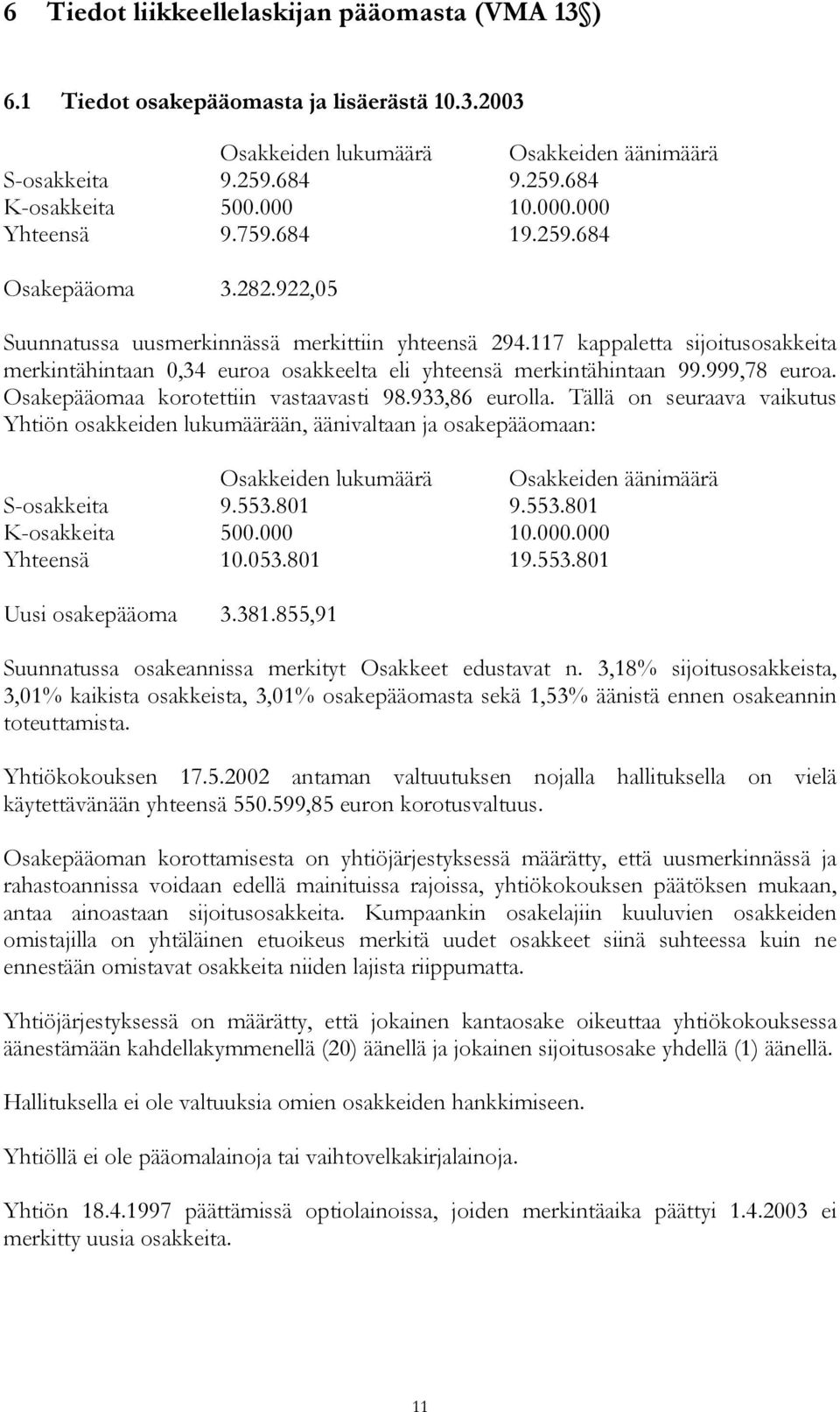 117 kappaletta sijoitusosakkeita merkintähintaan 0,34 euroa osakkeelta eli yhteensä merkintähintaan 99.999,78 euroa. Osakepääomaa korotettiin vastaavasti 98.933,86 eurolla.