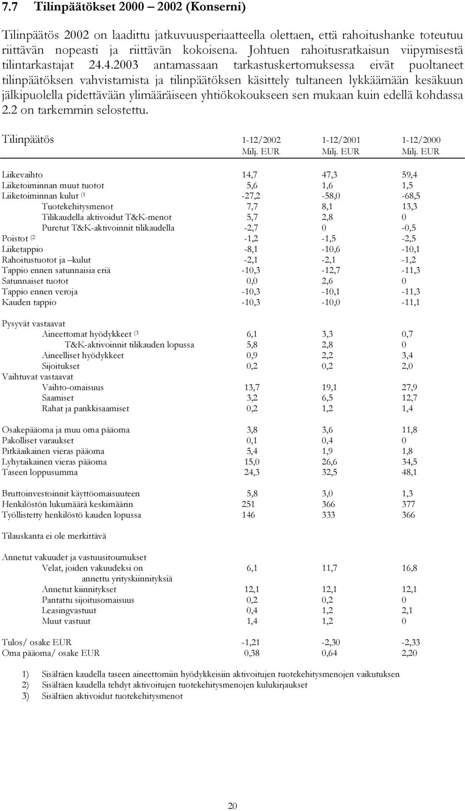 4.2003 antamassaan tarkastuskertomuksessa eivät puoltaneet tilinpäätöksen vahvistamista ja tilinpäätöksen käsittely tultaneen lykkäämään kesäkuun jälkipuolella pidettävään ylimääräiseen