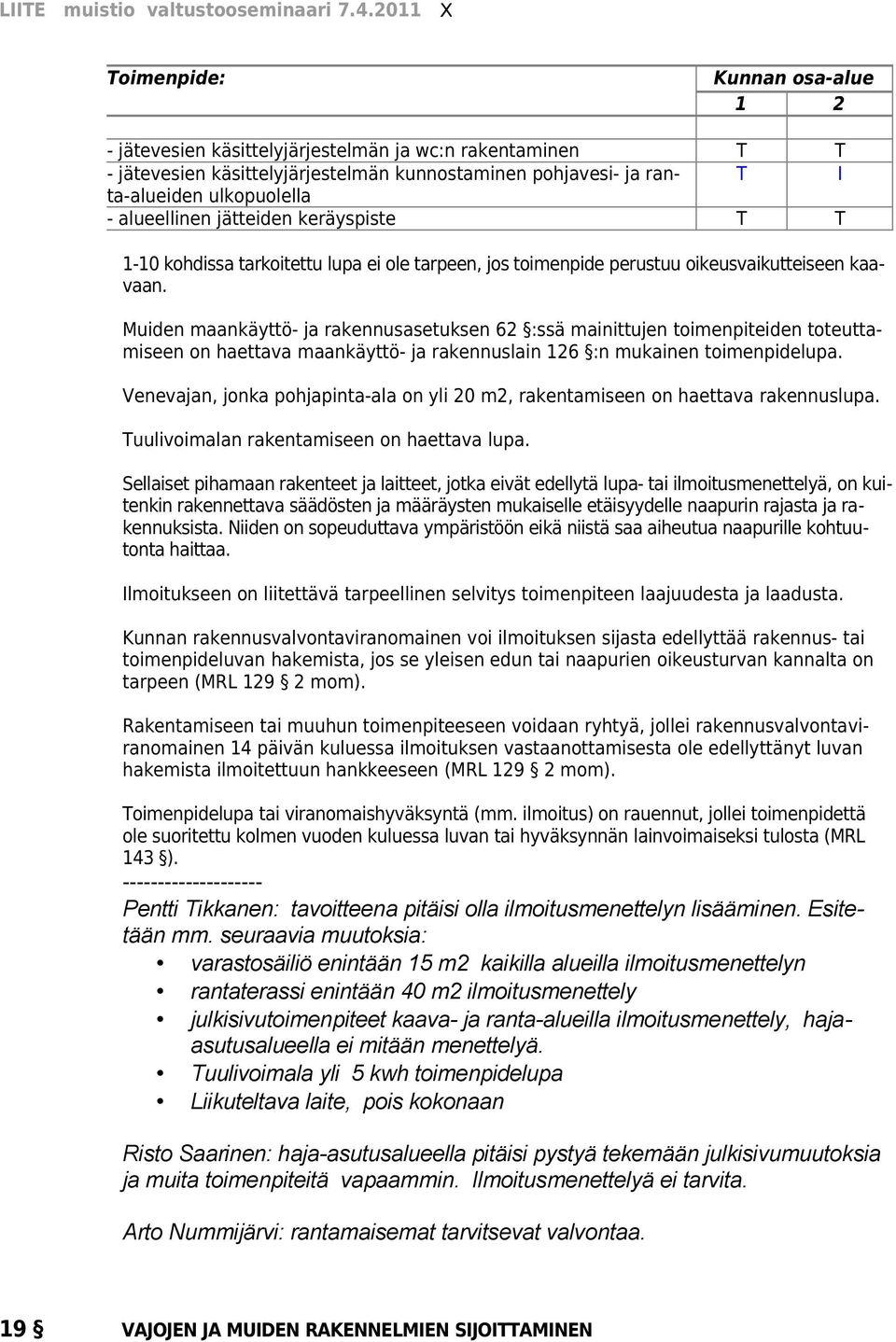 Muiden maankäyttö- ja rakennusasetuksen 62 :ssä mainittujen toimenpiteiden toteuttamiseen on haettava maankäyttö- ja rakennuslain 126 :n mukainen toimenpidelupa.