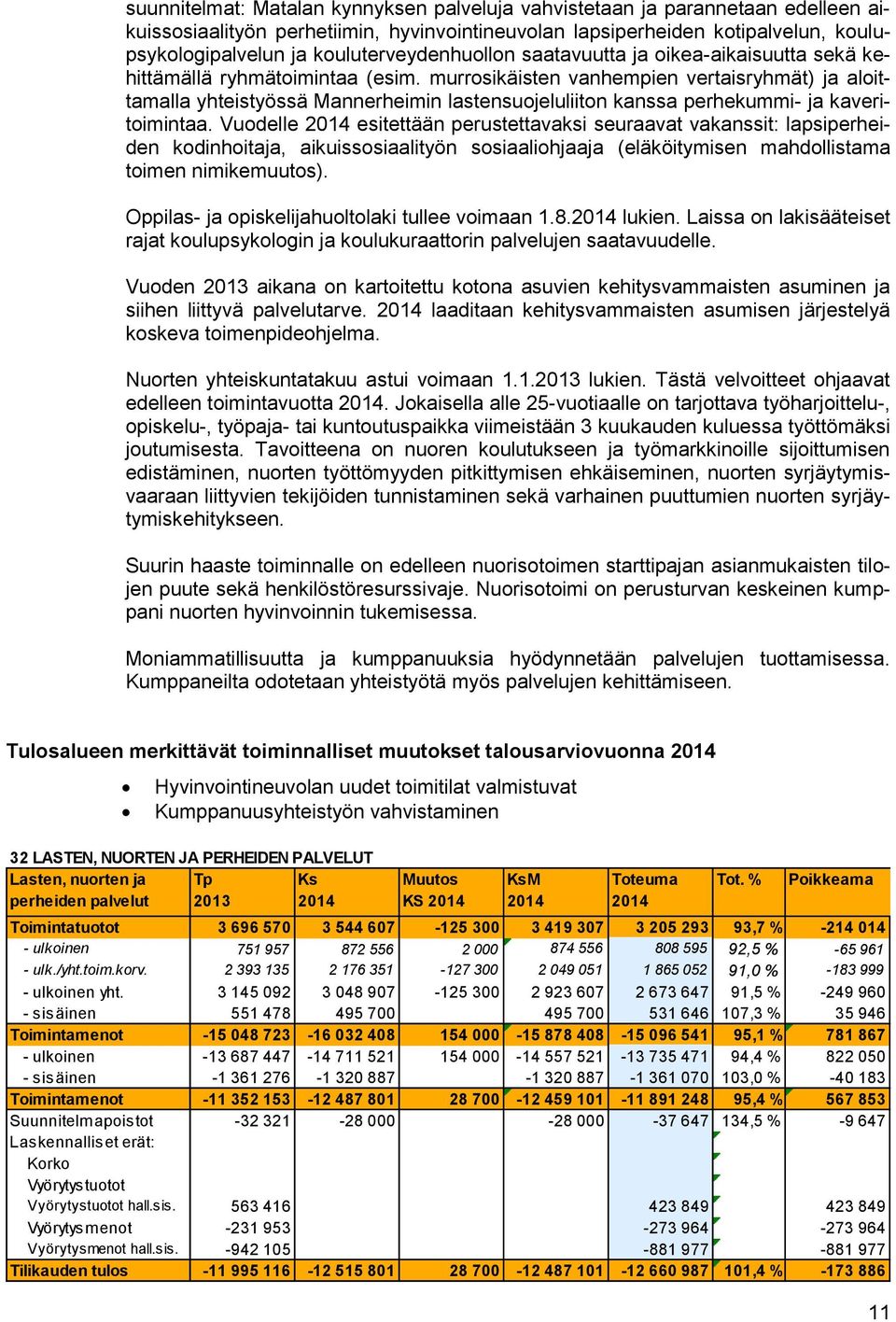 murrosikäisten vanhempien vertaisryhmät) ja aloittamalla yhteistyössä Mannerheimin lastensuojeluliiton kanssa perhekummi- ja kaveritoimintaa.