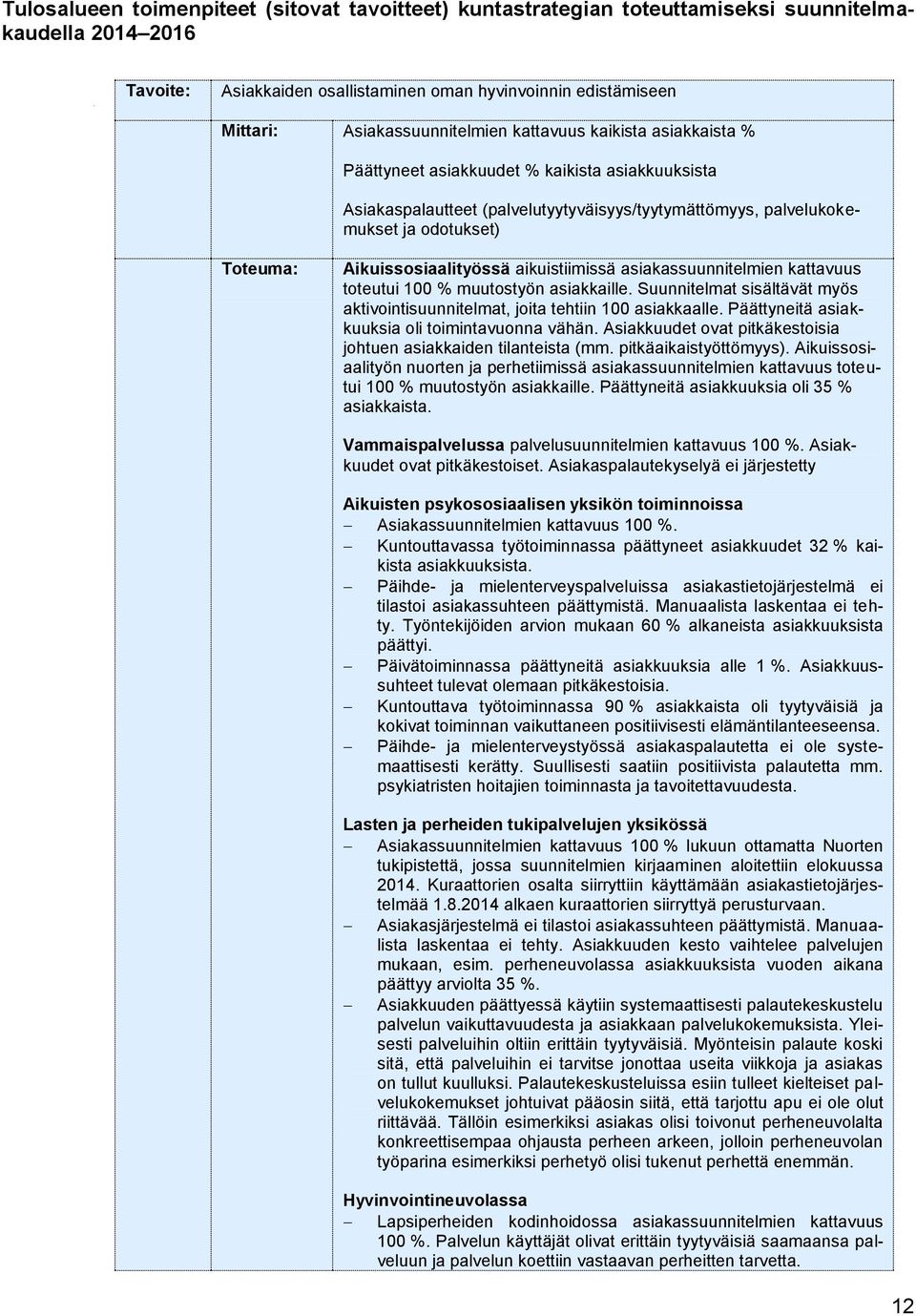 asiakassuunnitelmien kattavuus toteutui 100 % muutostyön asiakkaille. Suunnitelmat sisältävät myös aktivointisuunnitelmat, joita tehtiin 100 asiakkaalle.