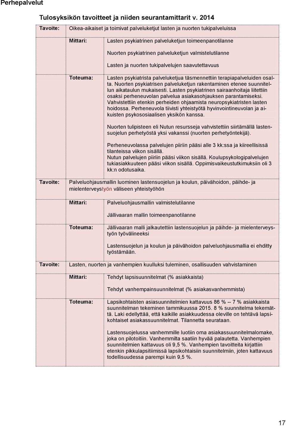 tukipalvelujen saavutettavuus Lasten psykiatrista palveluketjua täsmennettiin terapiapalveluiden osalta. Nuorten psykiatrisen palveluketjun rakentaminen etenee suunnitellun aikataulun mukaisesti.