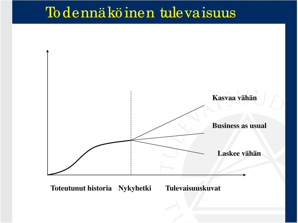 usual Laskee vähän