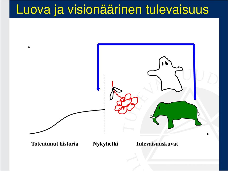 tulevaisuus