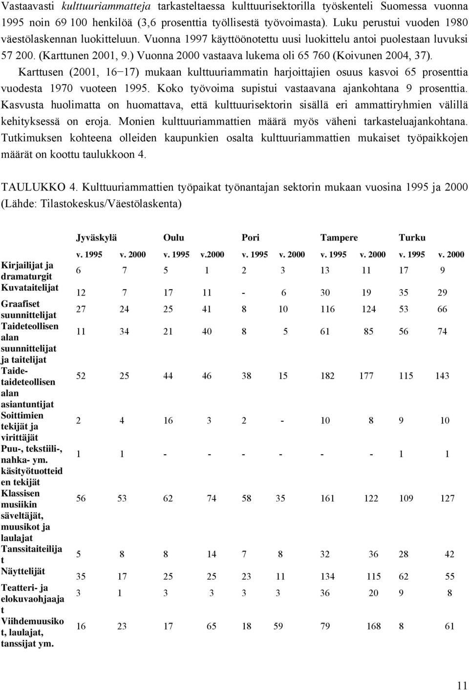 ) Vuonna 2000 vastaava lukema oli 65 760 (Koivunen 2004, 37). Karttusen (2001, 16 17) mukaan kulttuuriammatin harjoittajien osuus kasvoi 65 prosenttia vuodesta 1970 vuoteen 1995.