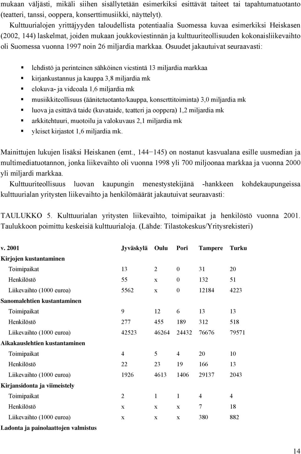 Suomessa vuonna 1997 noin 26 miljardia markkaa.