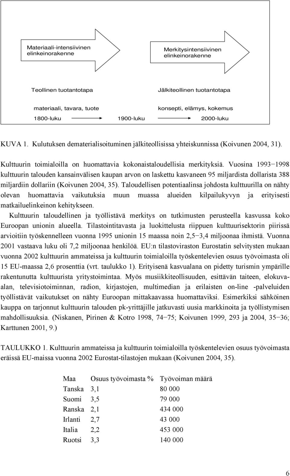 Vuosina 1993 1998 kulttuurin talouden kansainvälisen kaupan arvon on laskettu kasvaneen 95 miljardista dollarista 388 miljardiin dollariin (Koivunen 2004, 35).